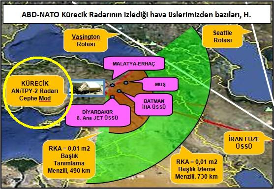 «Προετοιμαζόμαστε για πόλεμο» είπε ο Ερντογάν και σβήνει το φως στο ΝΑΤΟ: Ξηλώνει το ραντάρ της Συμμαχίας – «Κόβει» την εικόνα των ΗΠΑ στο Ιράν